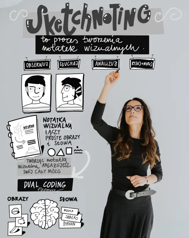 Sketchnoting – proces tworzenia notatek wizualnych