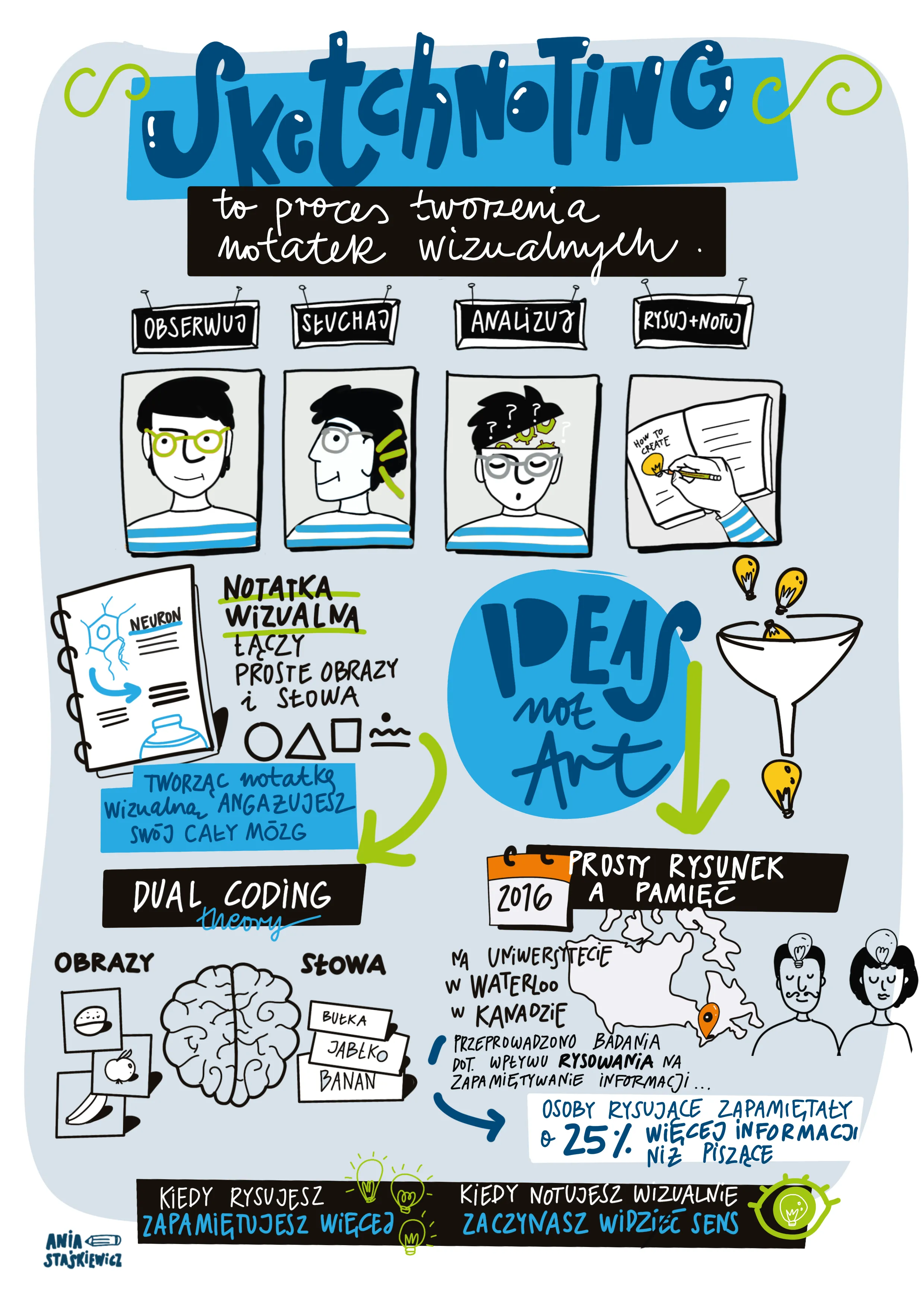 Notatka sketchnoting