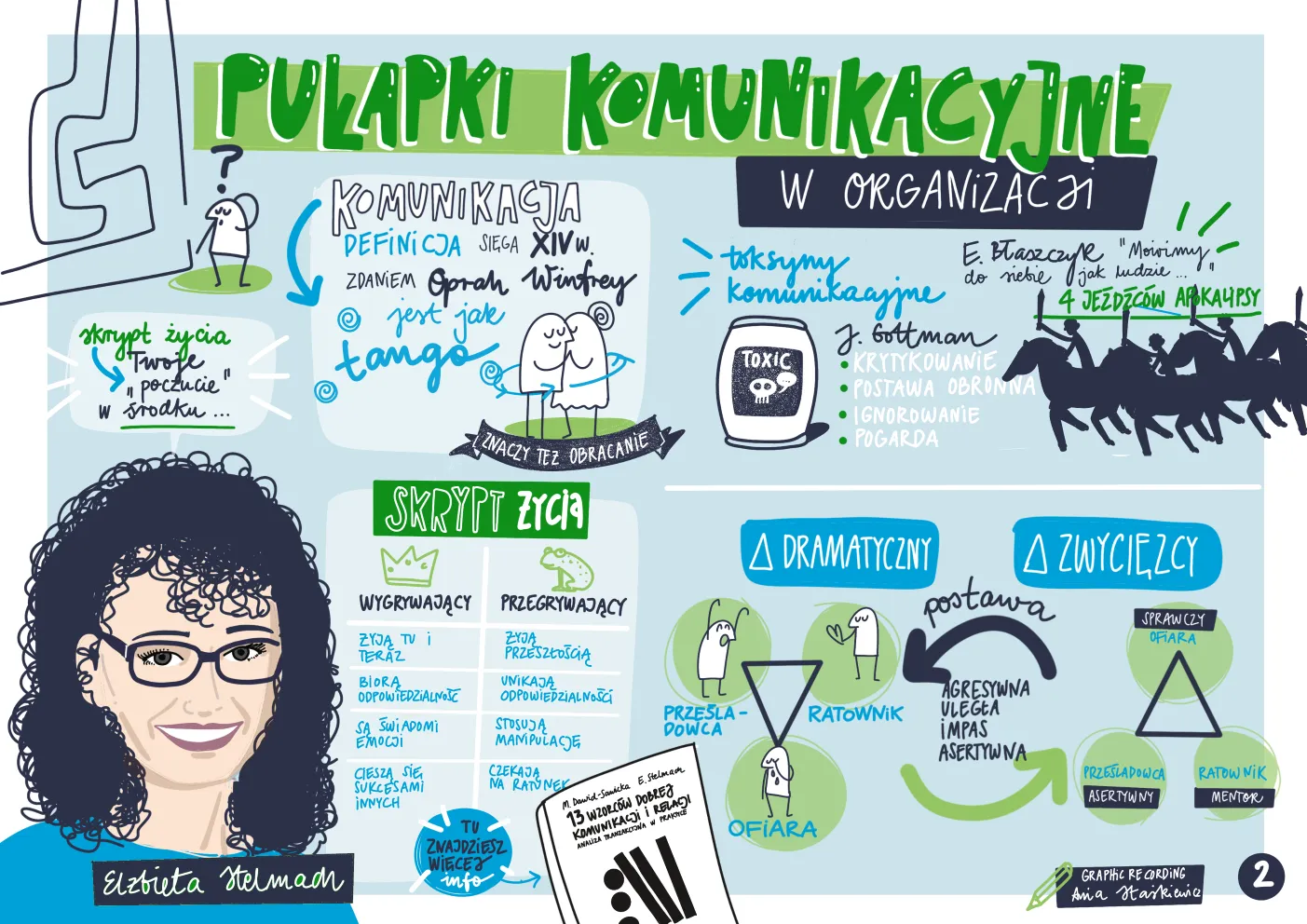 Pułapki komunikacyjne